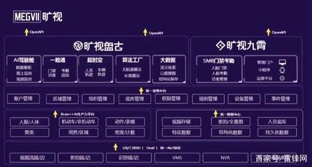 曠視發(fā)布“神行”系列人臉識(shí)別一體機(jī)，全新企業(yè)服務(wù)戰(zhàn)略藍(lán)圖正式發(fā)布